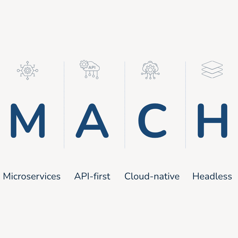 MACH Architecture: The Freedom to Build Modern Systems