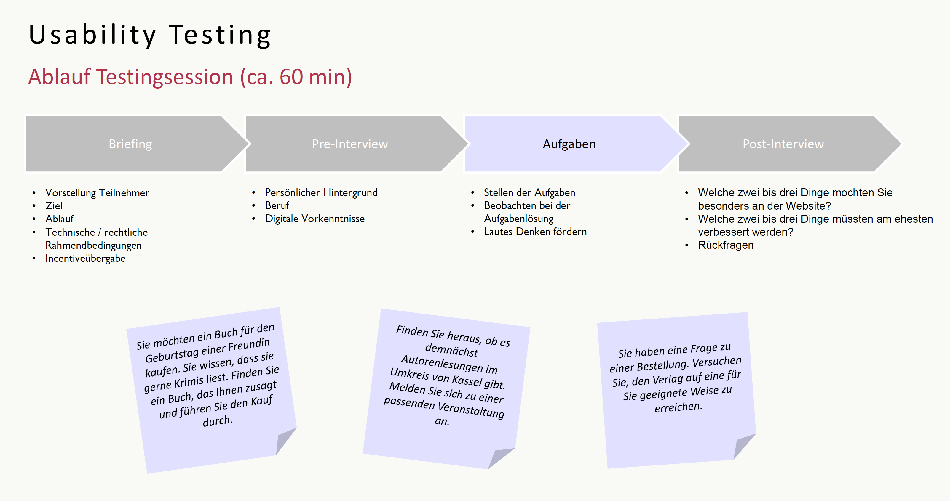 Usability Testing - Ablauf Testingsession
